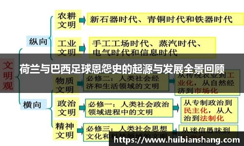 荷兰与巴西足球恩怨史的起源与发展全景回顾